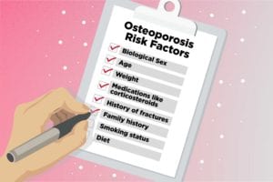Osteoporosis Risk Factors