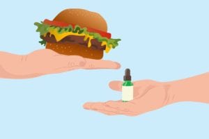 CBD and High-Fat Meals