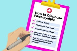 Diagnosing Fibromyalgia