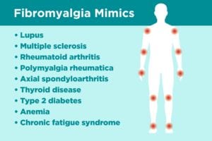 Fibromyalgia Misdiagnoses