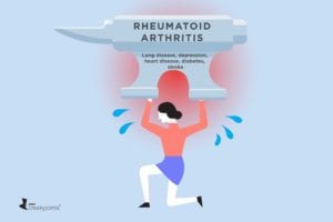 Rheumatoid Arthritis Comorbidities