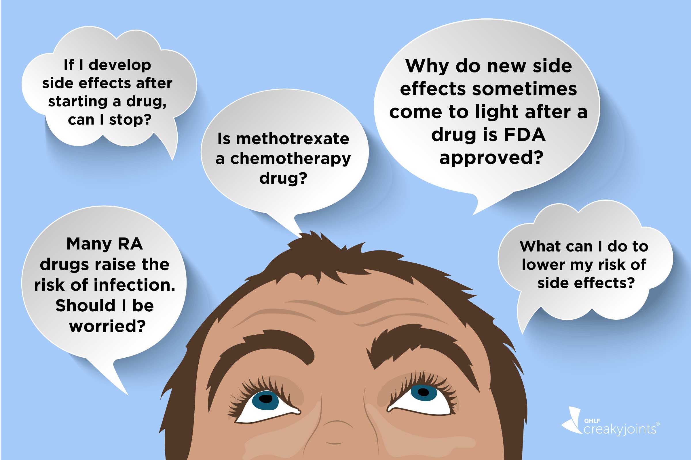 Adverse effects of drug on patients.