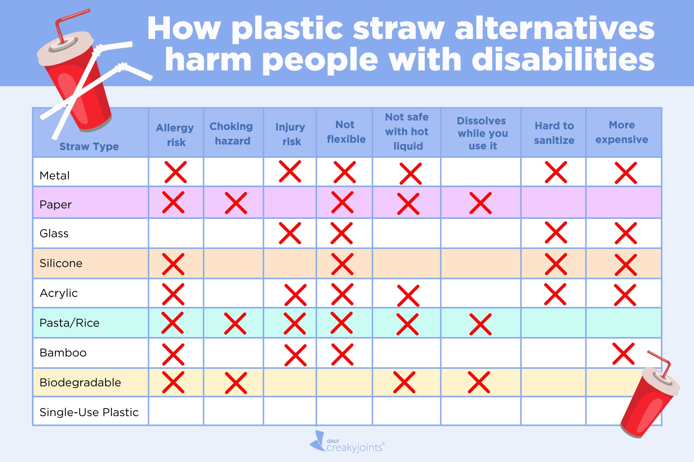 Joint campaign by eight universities to reduce plastic straws