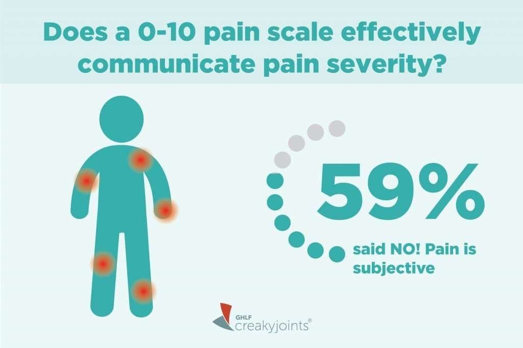 pain management research topics