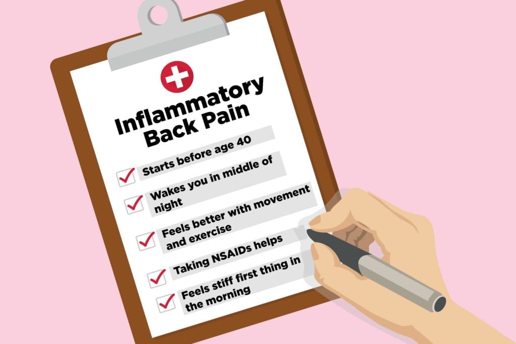 Inflammatory Back Pain Checklist