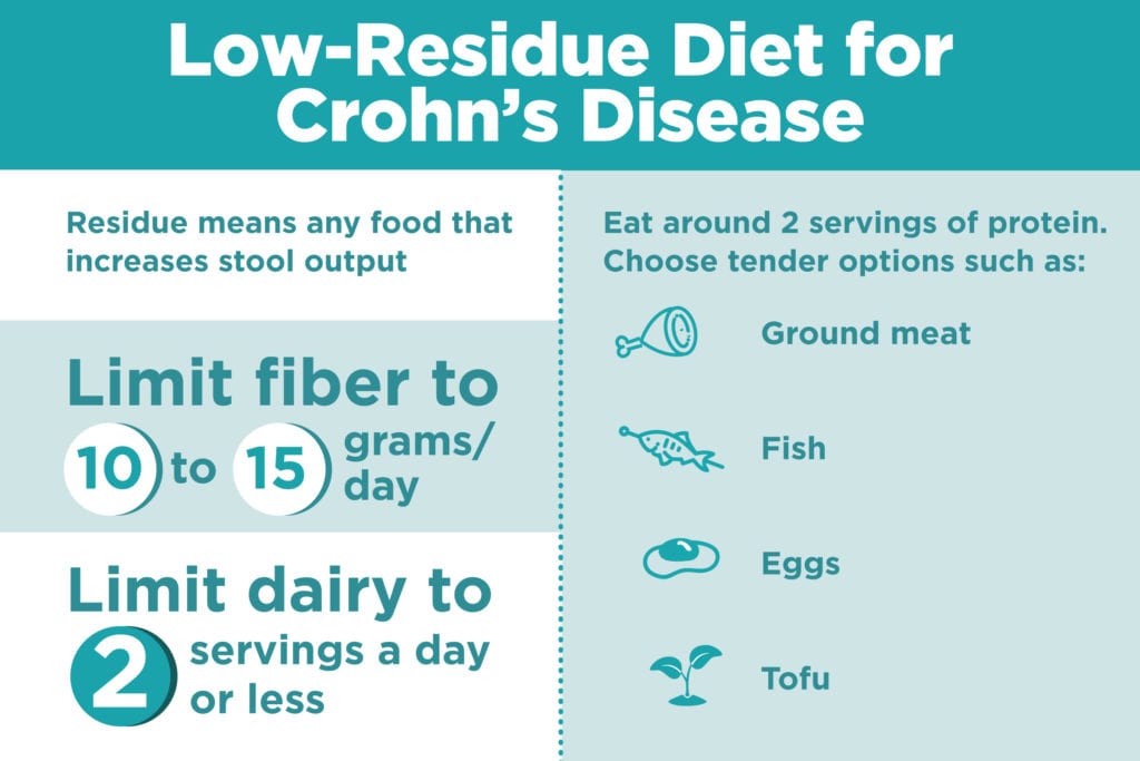 Crohn's disease: symptoms, diet advice and treatment