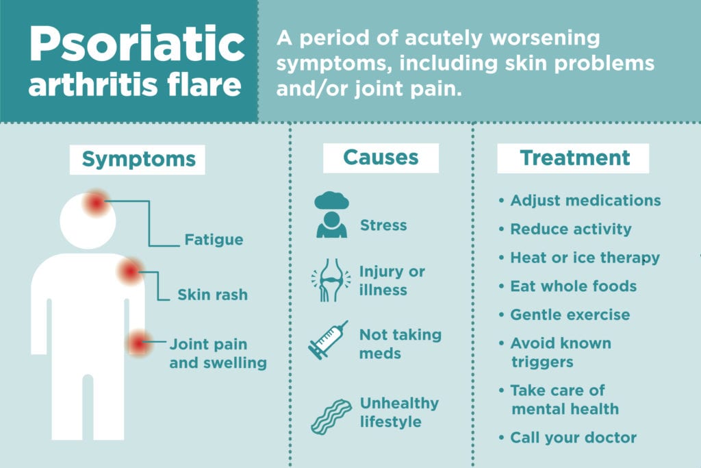 Psoriatic Arthritis Flares: Symptoms, Causes and Treatment