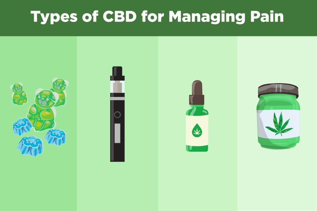 Cbd for joint pain relief