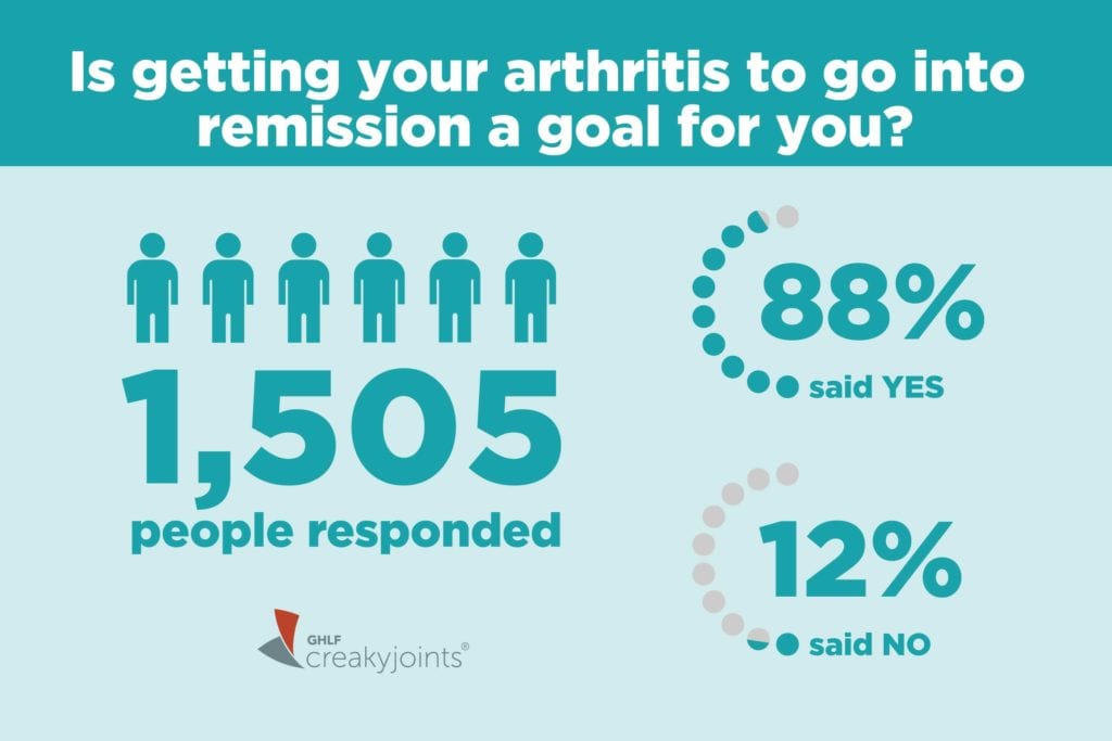 Community Poll on Arthritis Remission