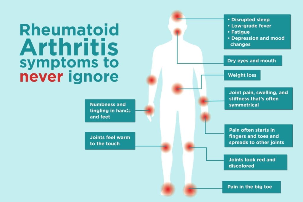 Rheumatoid Arthritis Symptoms