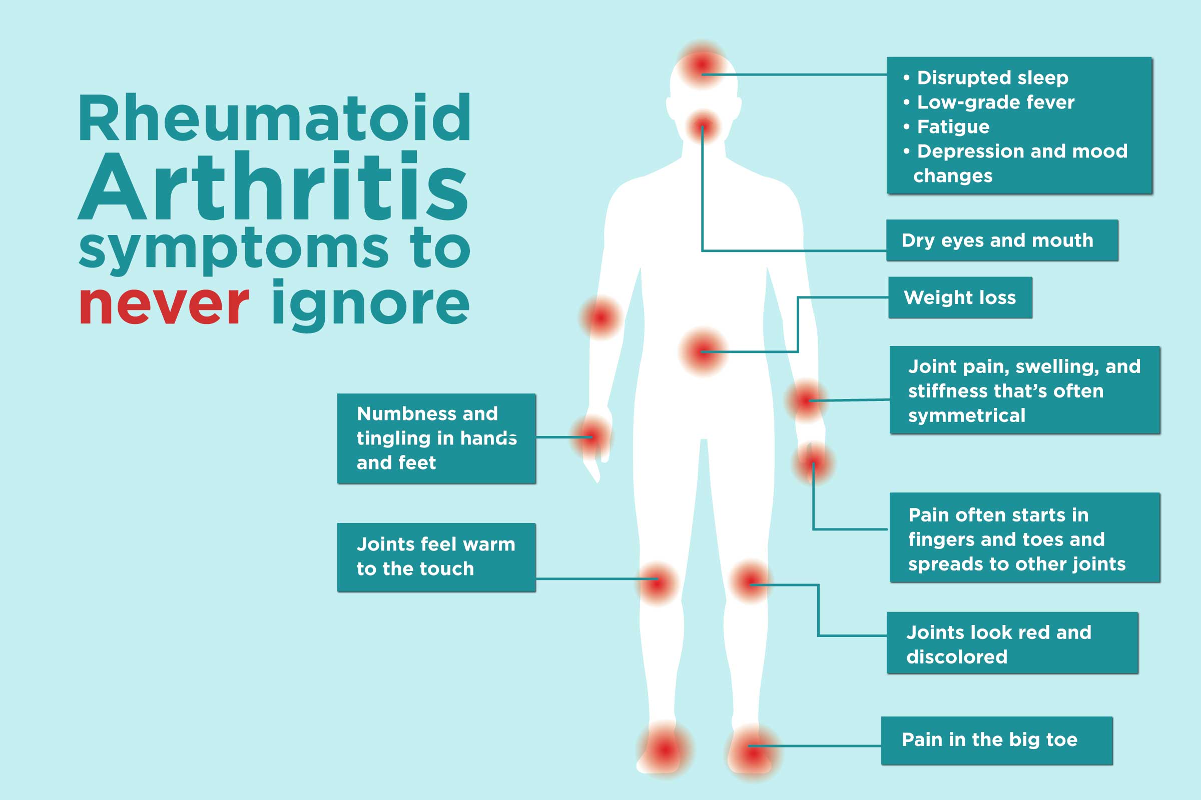 how do you know if you have rheumatoid arthritis