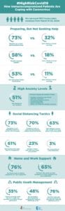 Coronavirus Survey Infographic