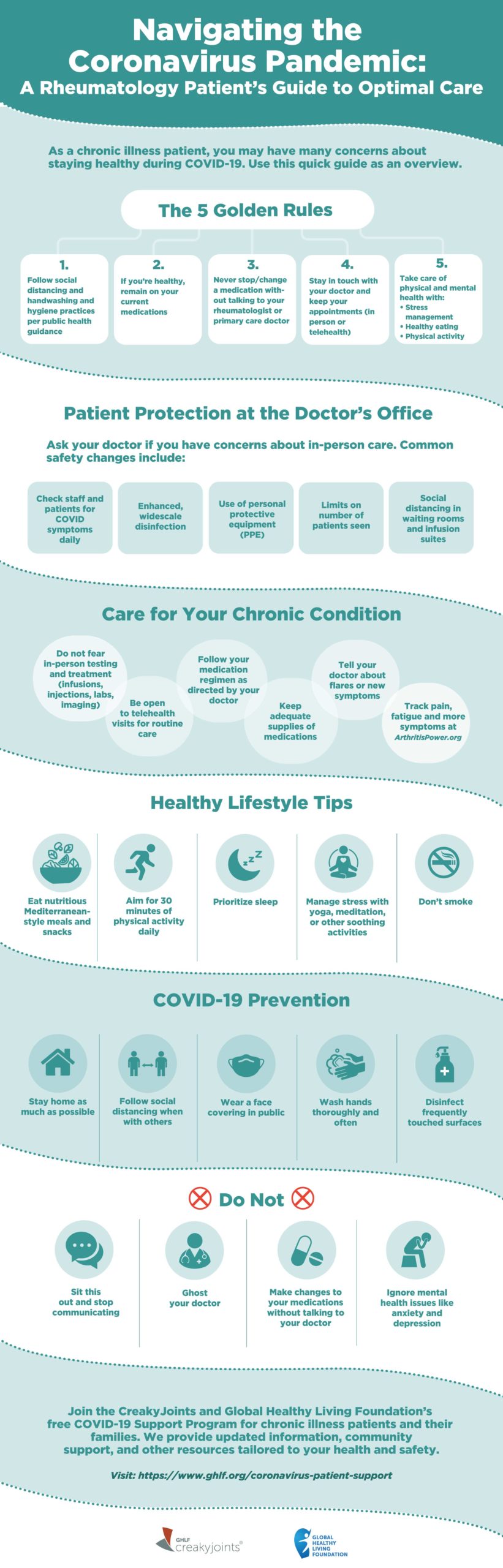 Coronavirus Pandemic Infographic for Arthritis Patients