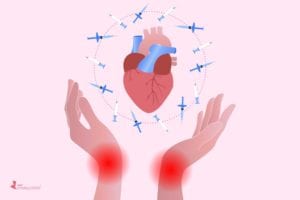 Biologics Prevent Heart Disease Rheumatoid Arthritis