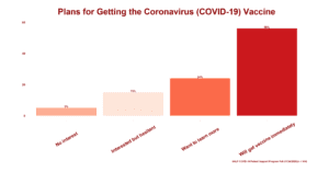 COVID-19 Patient Support Program Poll on the Coronavirus Vaccine