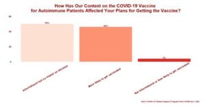 COVID-19 Patient Support Program Poll on Content Affecting Decision to Get COVID-19 Vaccine