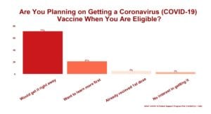 COVID-19 Patient Support Program Poll on Getting COVID-19 Vaccine