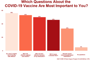 COVID-19 Patient Support Program Poll COVID-19 Vaccine Questions