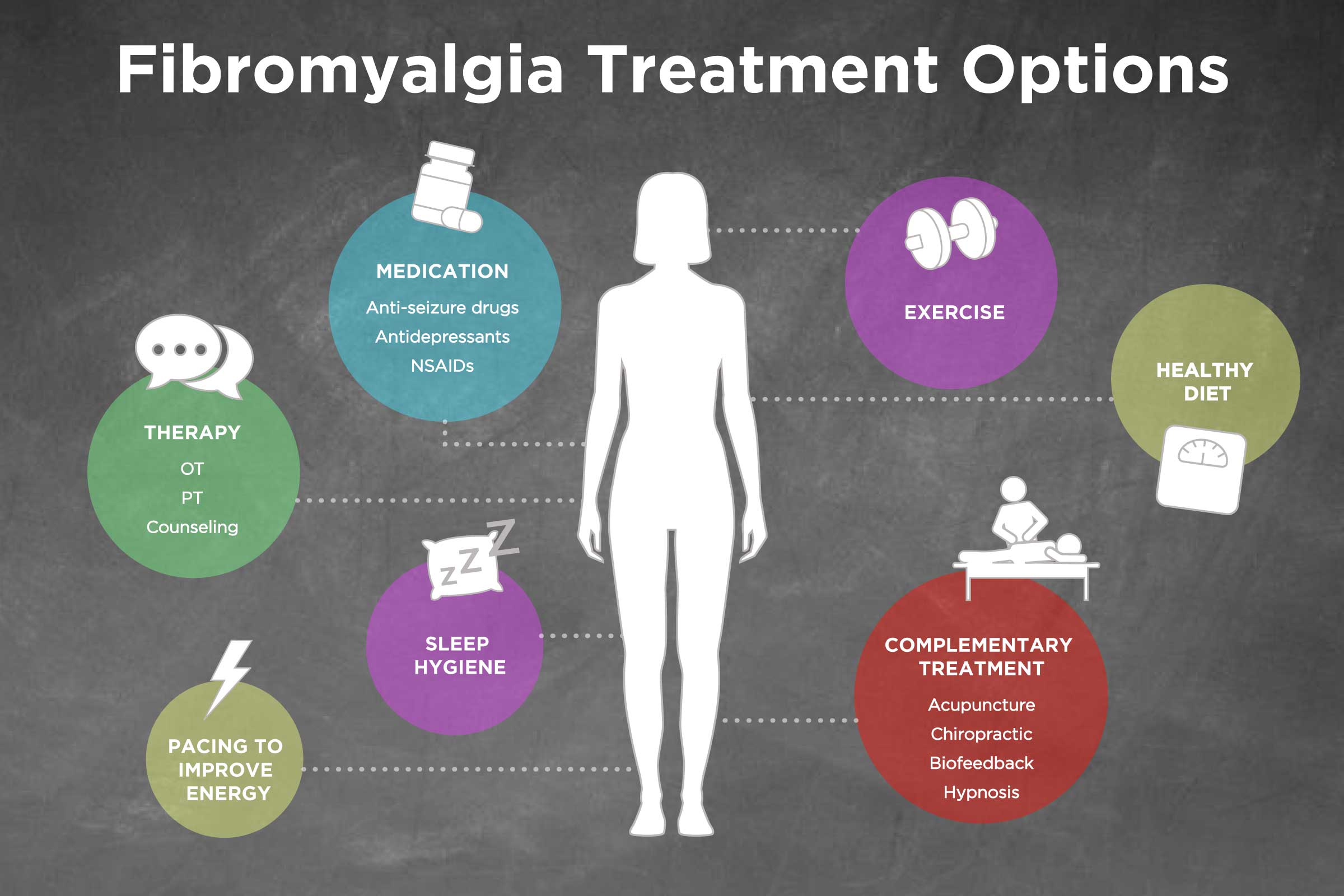 Fibromyalgia Treatment Medications, Exercise, Diet, and More