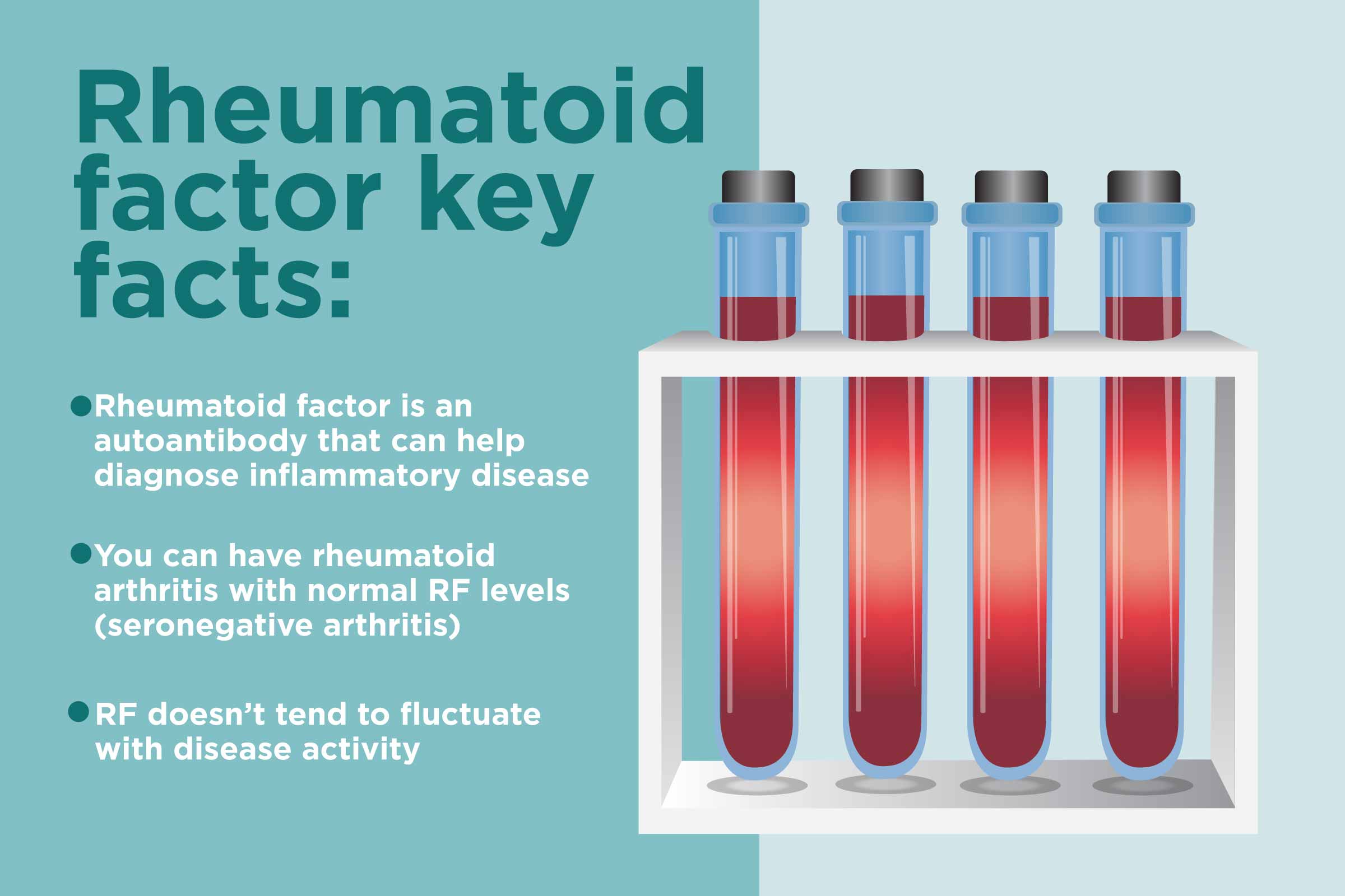 What Is the Rheumatoid Factor Blood Test?