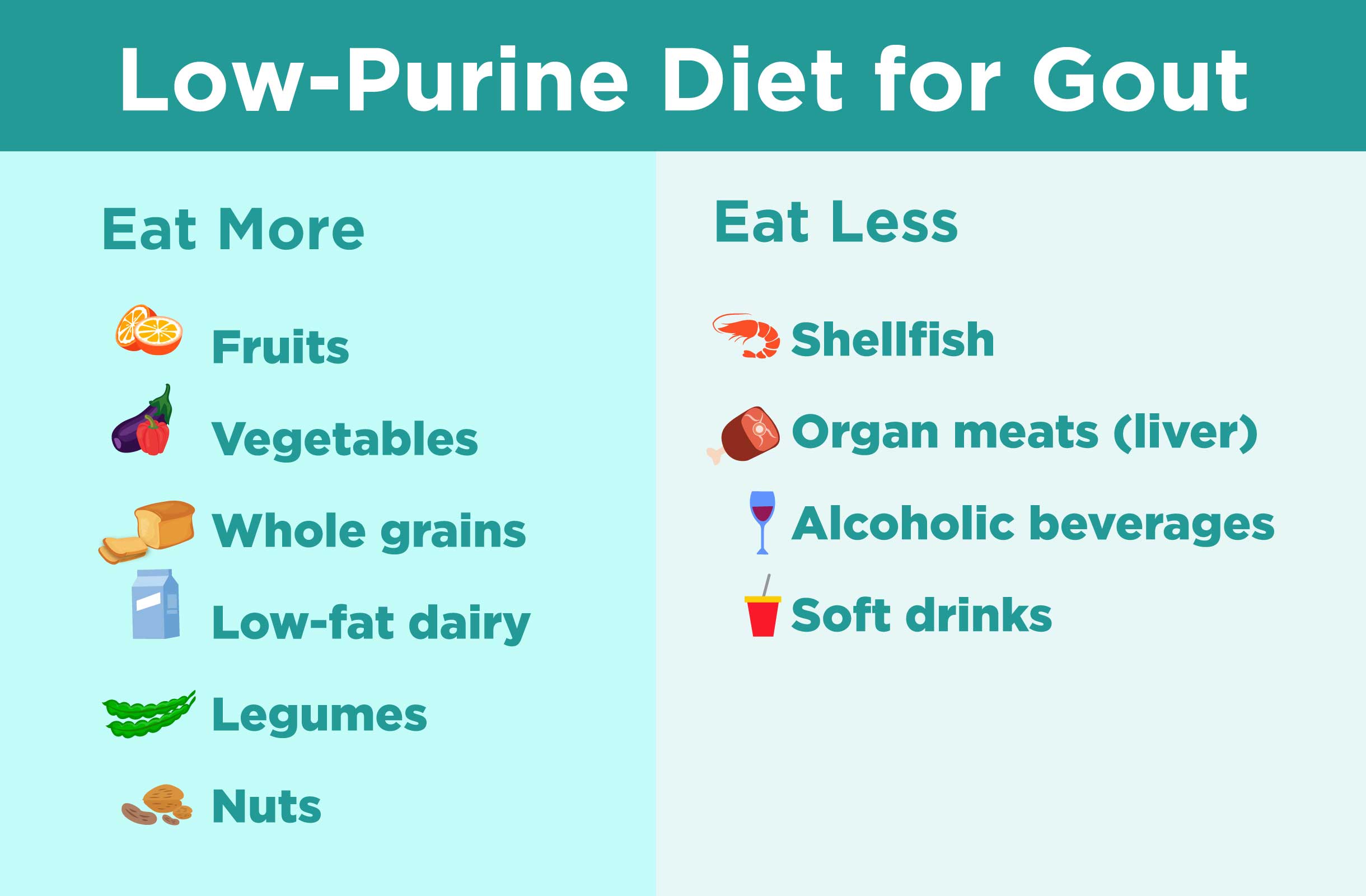Low-Purine Diet For Gout: What To Eat, Sample Menu, And More