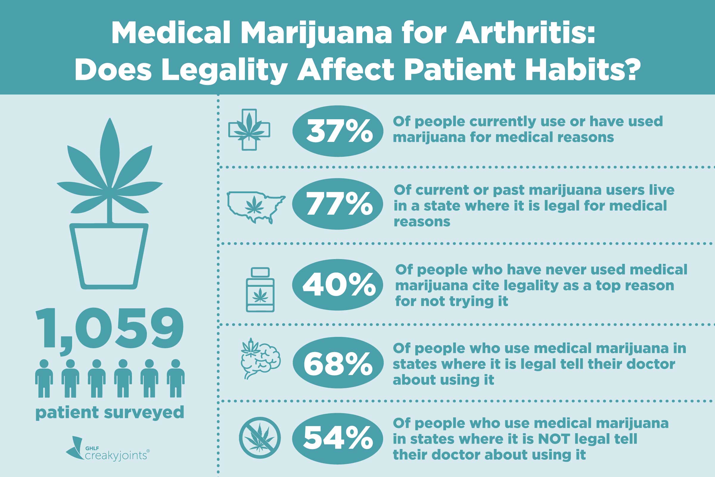 Pennsylvania Medical Marijuana