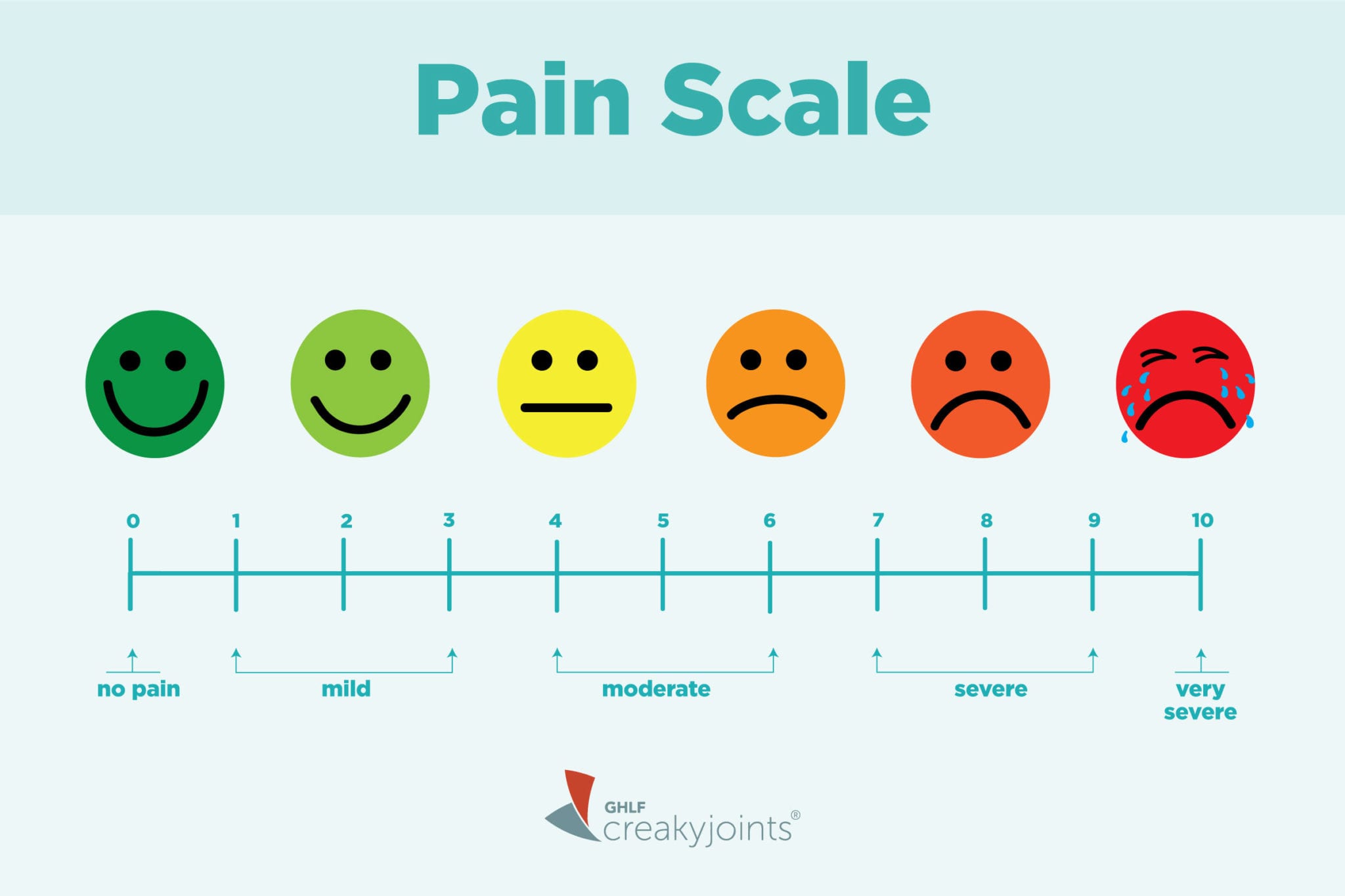 Describing Your Pain With a 0-10 Pain Scale May Be Messing With Your  Treatment. Here's What You Can Say Instead. – CreakyJoints
