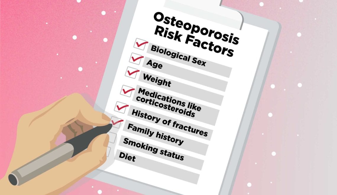 Osteoporosis Risk Factors