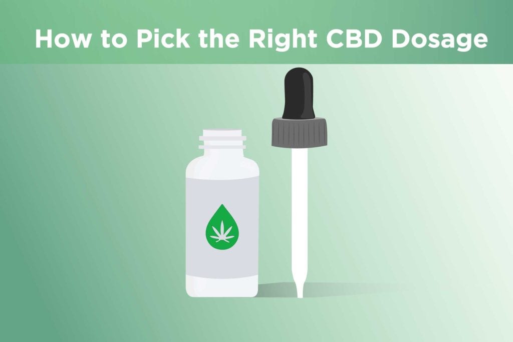 CBD Dosage Recommendations For Specific Conditions