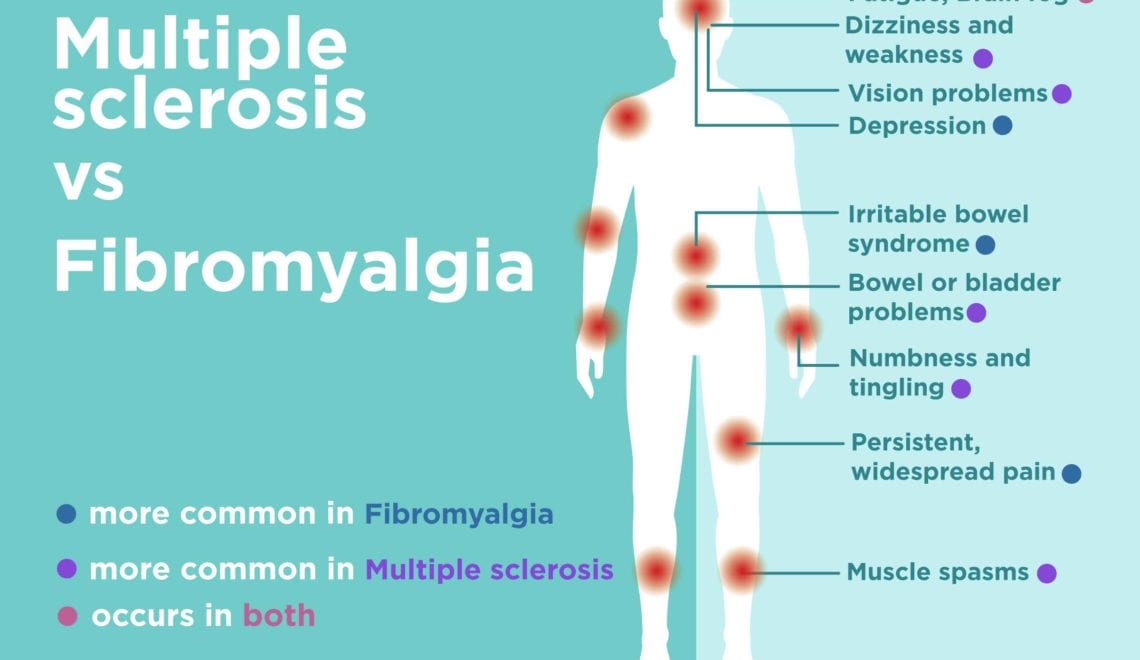 Multiple Sclerosis vs Fibromyalgia