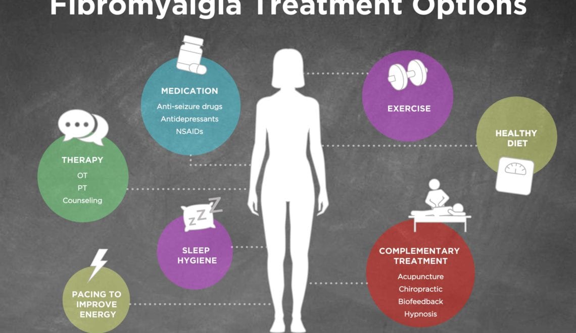 Fibromyalgia Treatment Options