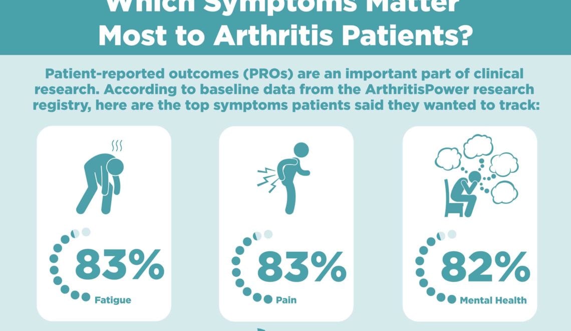 Arthritis Symptoms That Matter to Patients