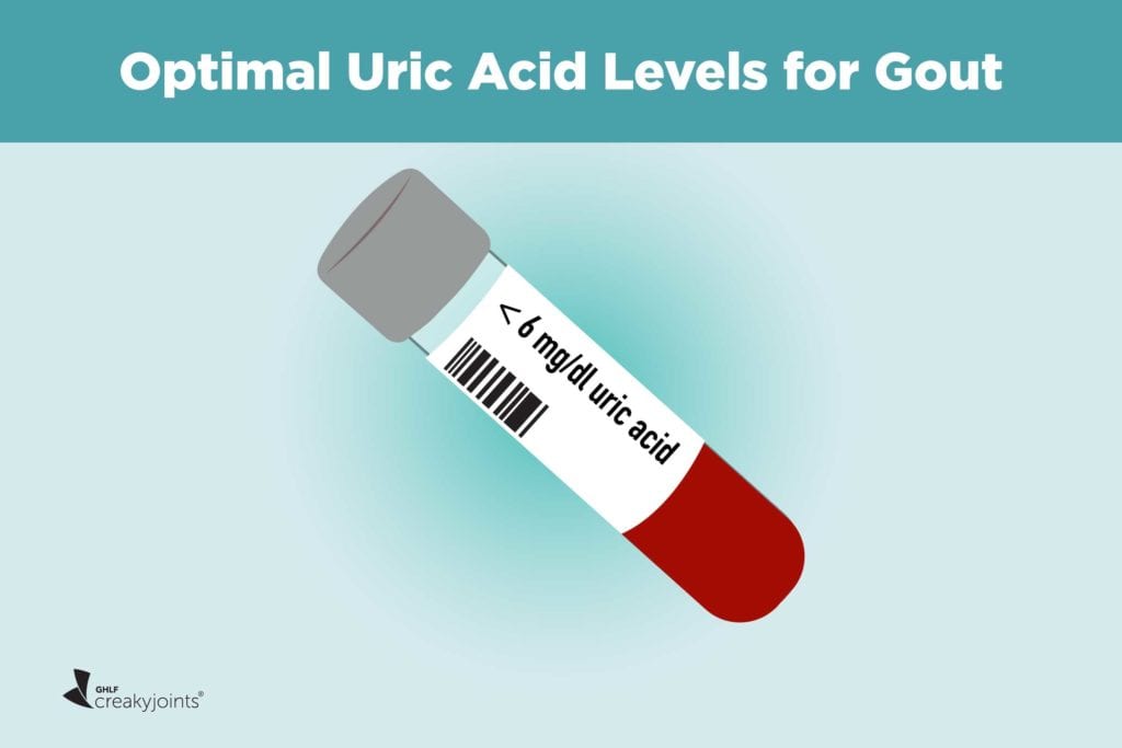 Gout Uric Acid Levels to Prevent Complications