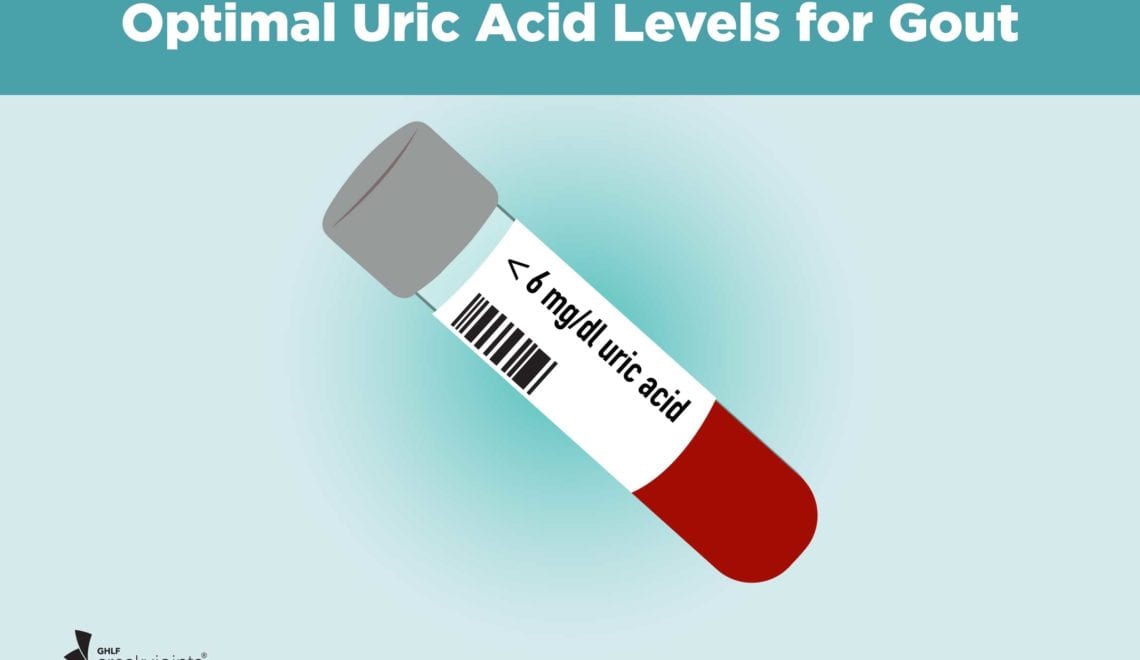 Gout Uric Acid Levels to Prevent Complications