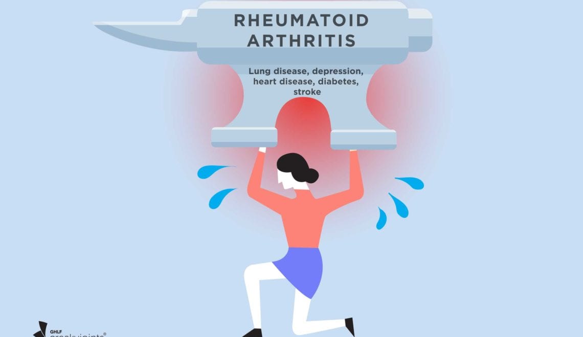 Rheumatoid Arthritis Comorbidities