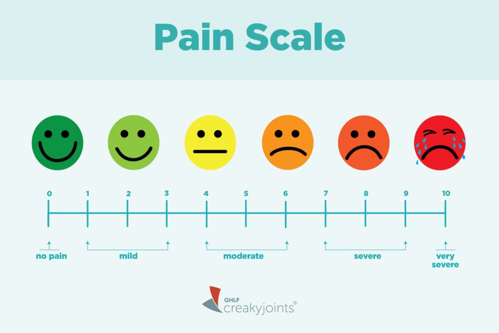 Describing Your Pain With A 0 10 Pain Scale May Be Messing With