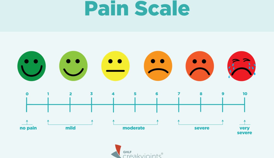 Pain Scale for Arthritis