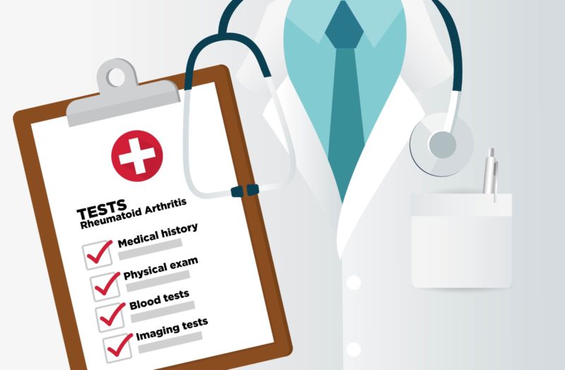 rheumatoid arthritis diagnosis criteria