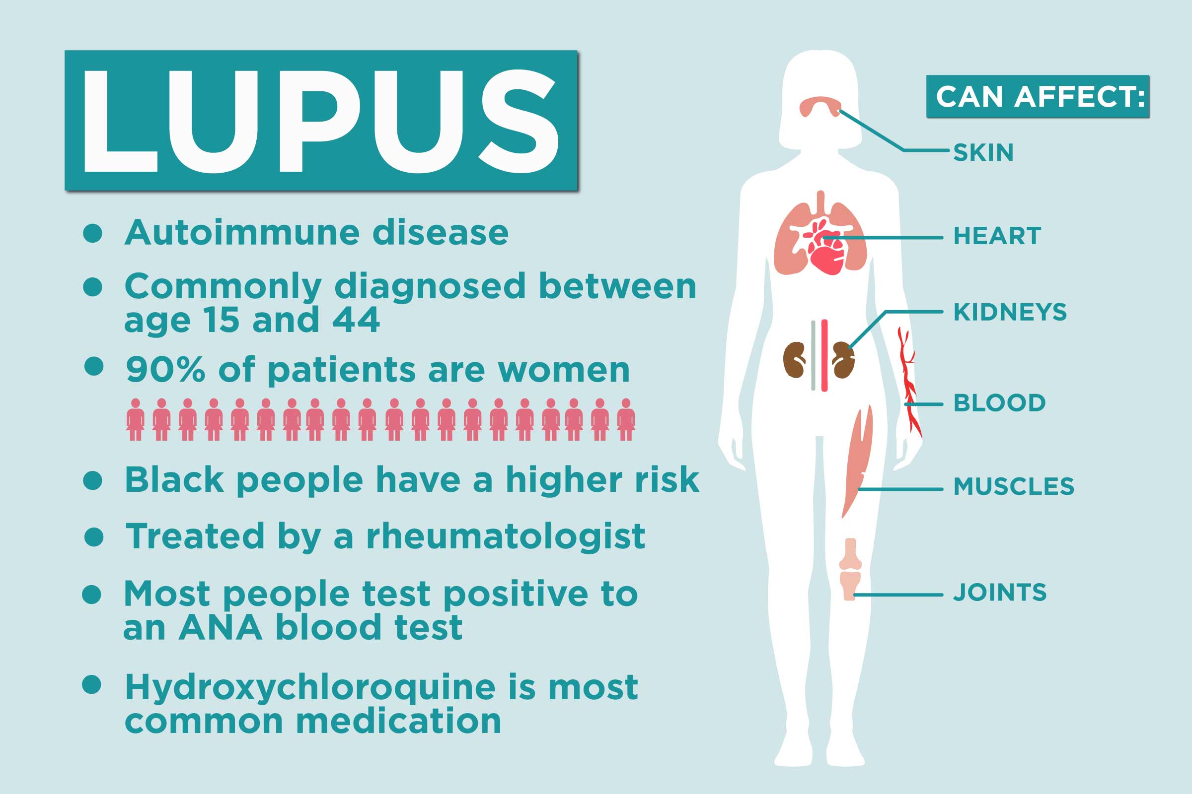 Lupus Facts: 17 Things to Know About Lupus