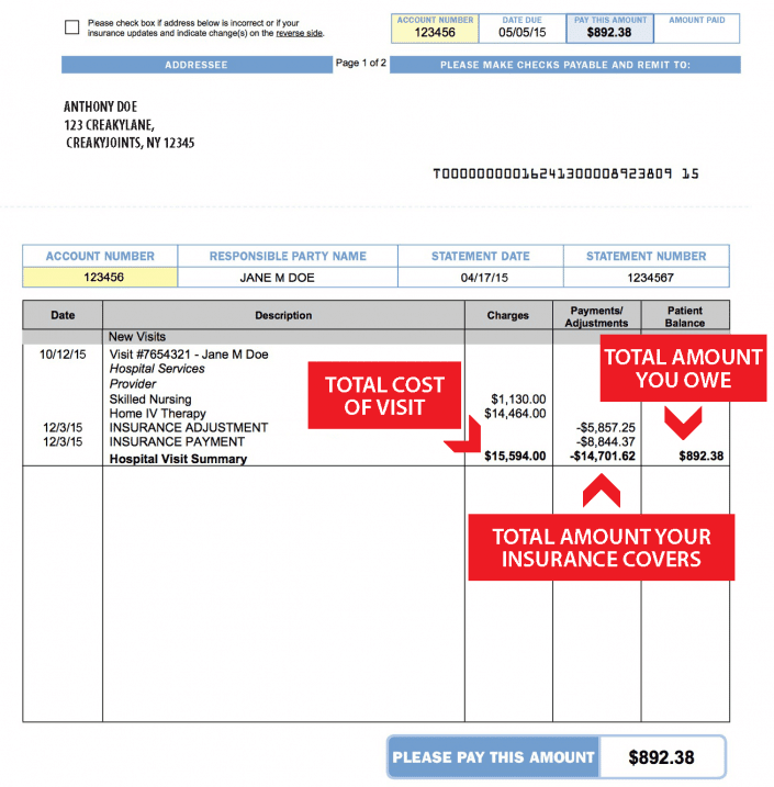 Difference Between EOB and Health Insurance Bill – CreakyJoints