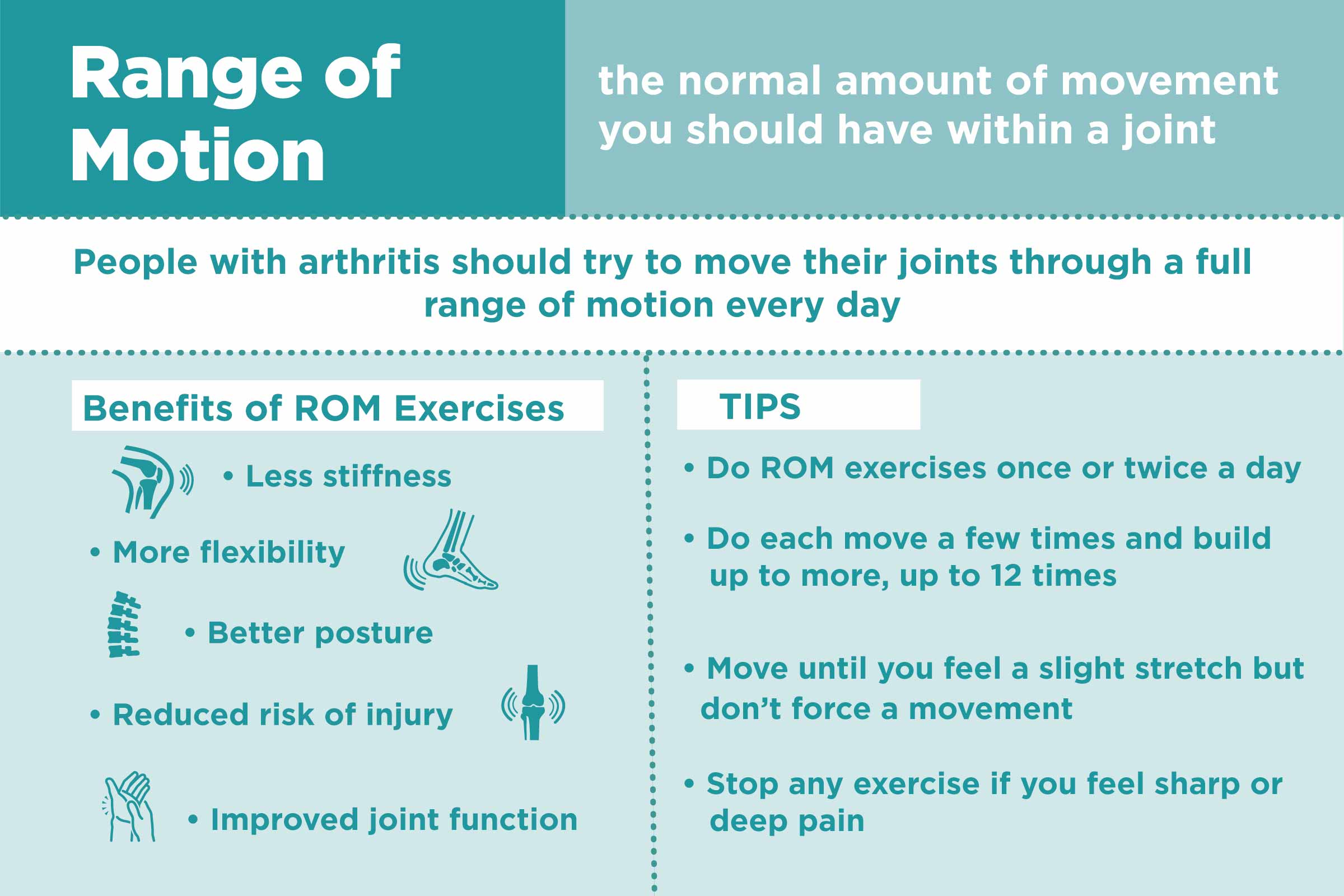 Range of Motion Exercises - 3 Types Explained - Movement for Life