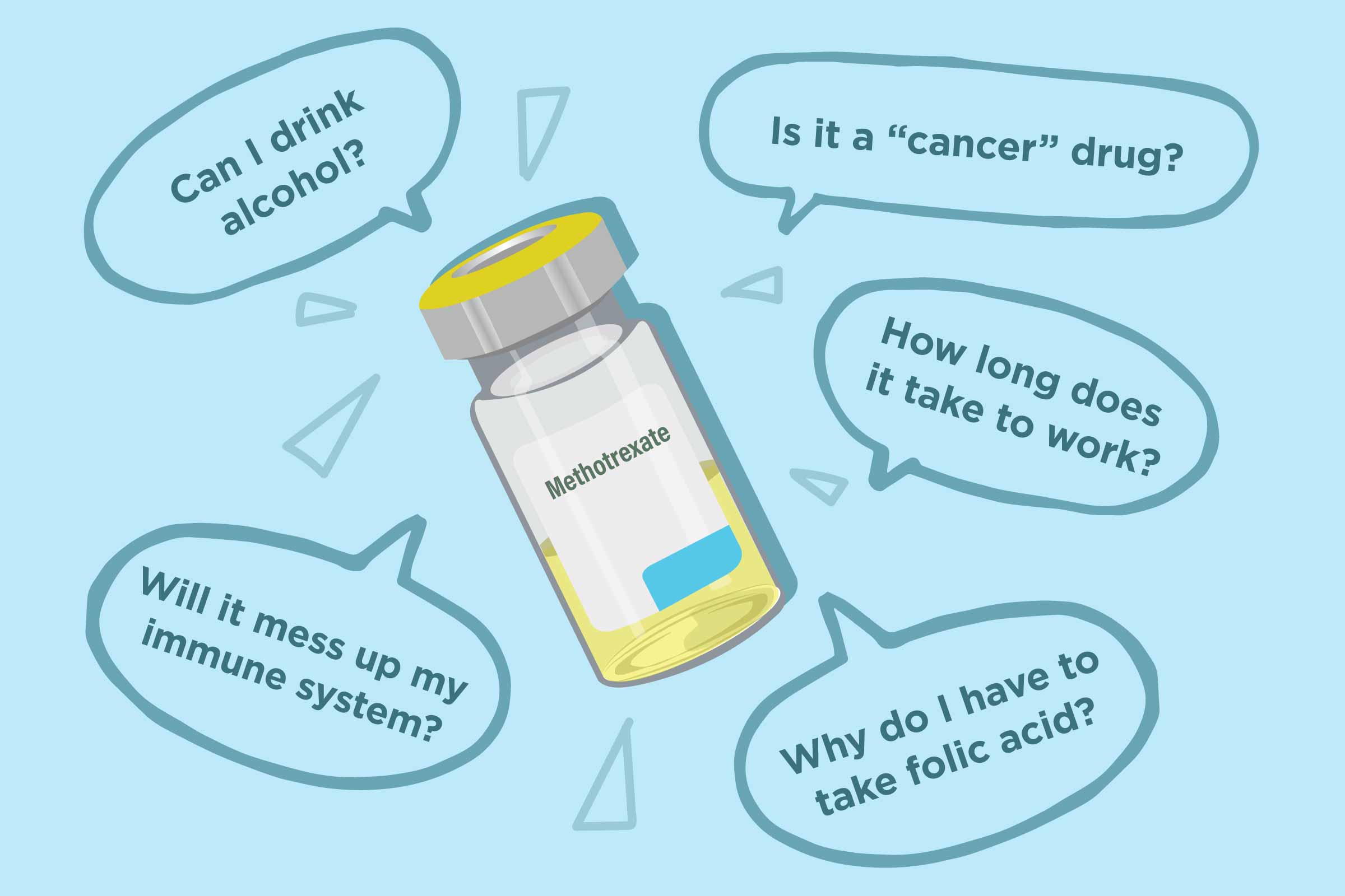 Common Questions About Taking Methotrexate For Rheumatoid Arthritis