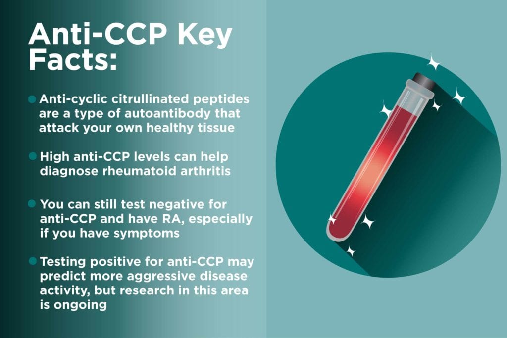 What Is the Anti-Cyclic Citrullinated Peptides (Anti-CCP) Blood Test?