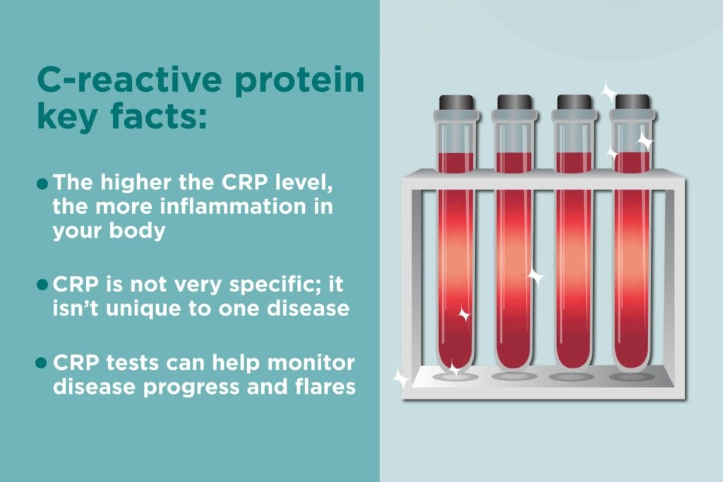 What Cancer Causes High C Reactive Protein