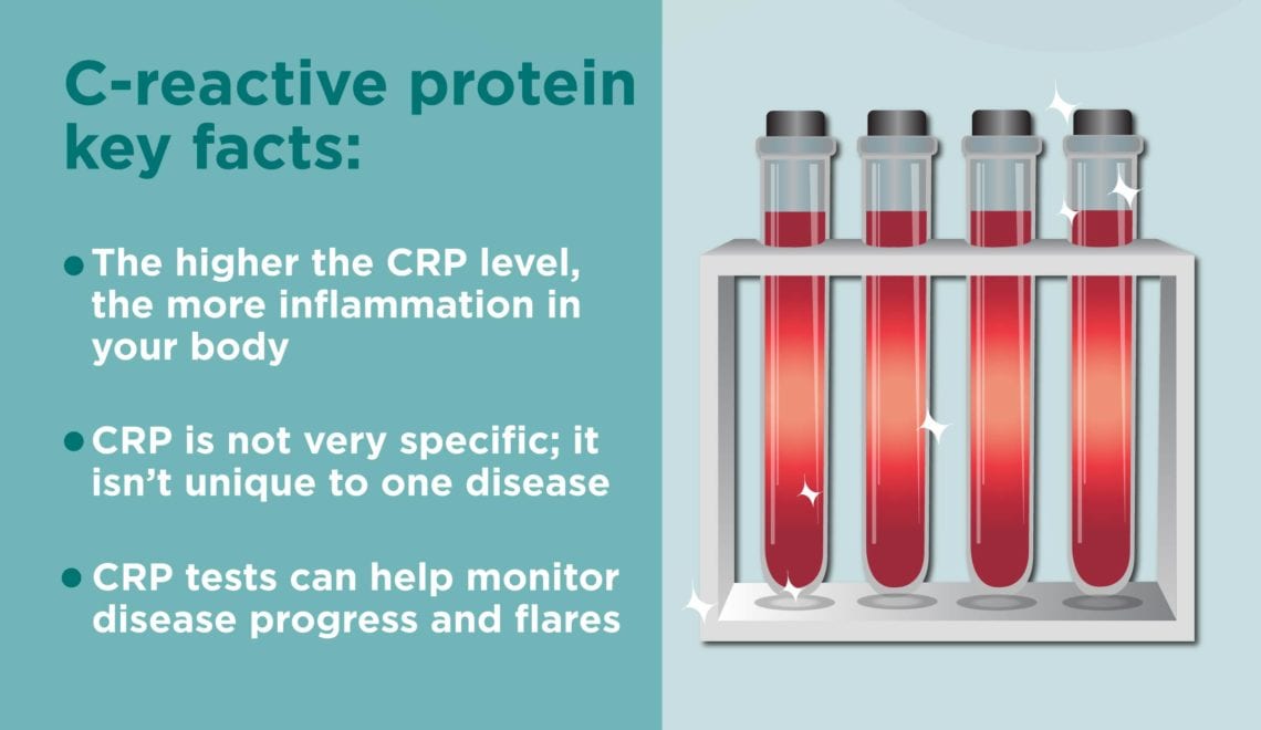 C-reactive protein Facts