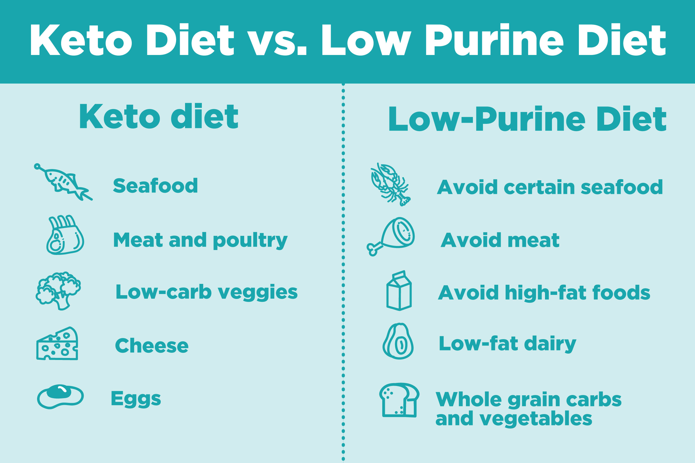 the keto diet and gout pros and cons