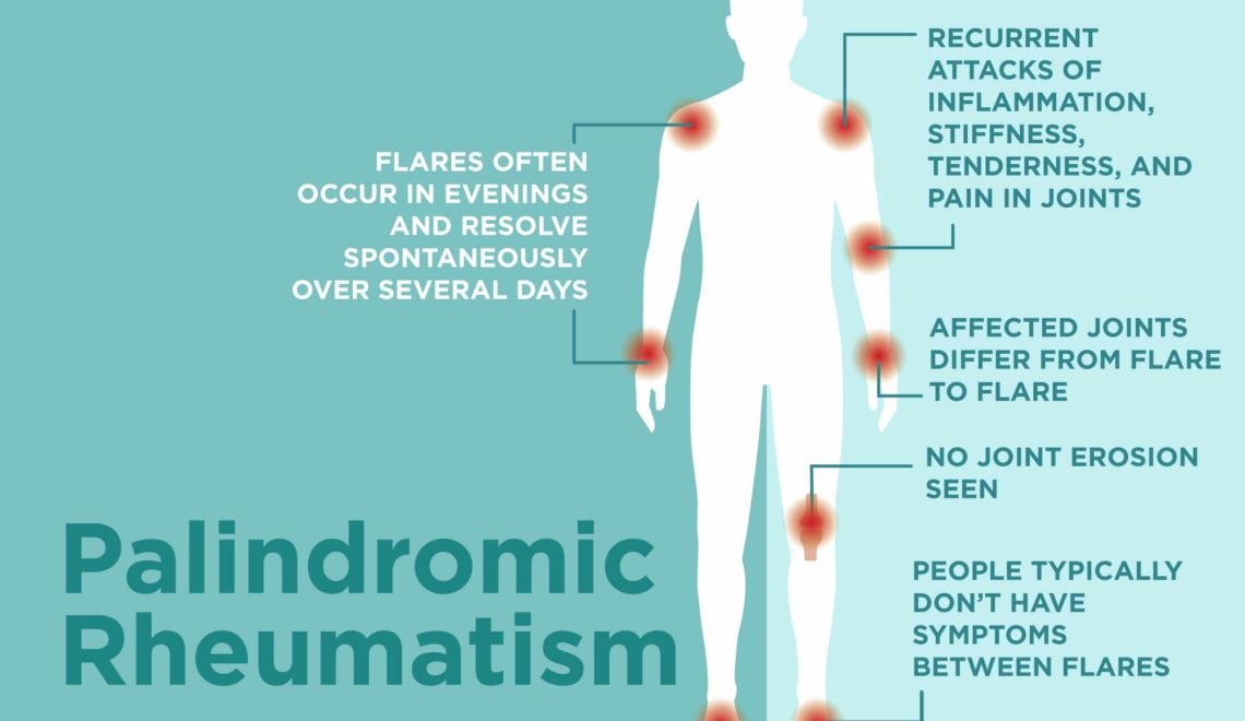 Palindromic Rheumatism Symptoms