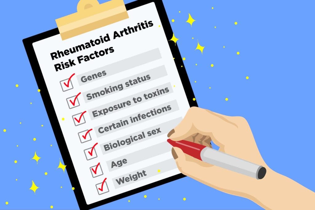 Rheumatoid Arthritis Risk Factors What Causes Rheumatoid