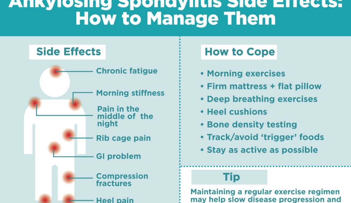 Ankylosing Spondylitis Side Effects Infographic