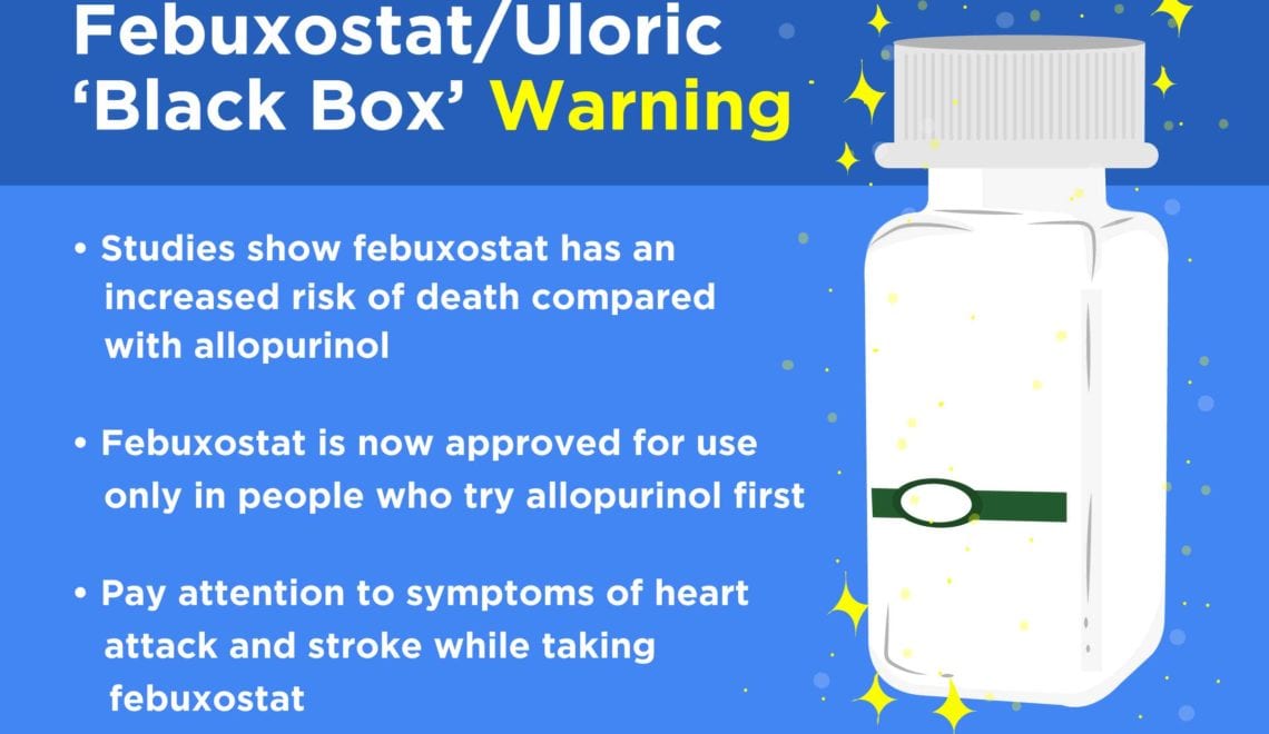 Febuxostat Black Box Warning